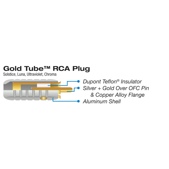 Wireworld RCA Gold-Tube Hi-End Plug 6.5mm