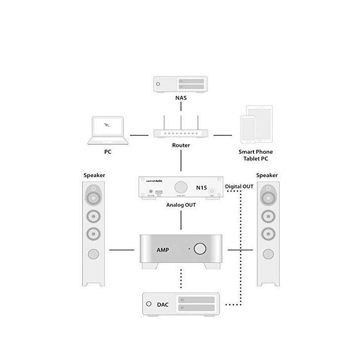 Cocktail Audio N15(D)
