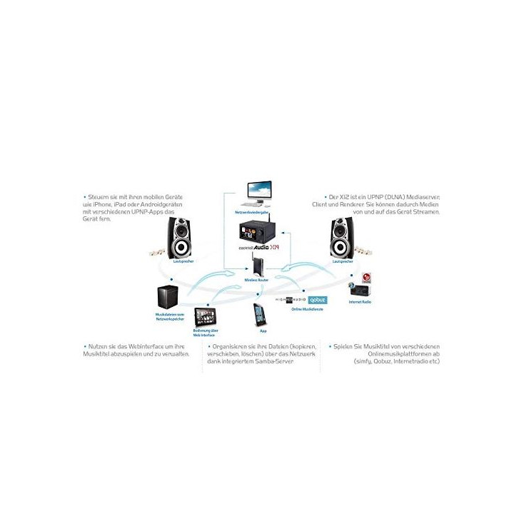 Cocktail Audio X14